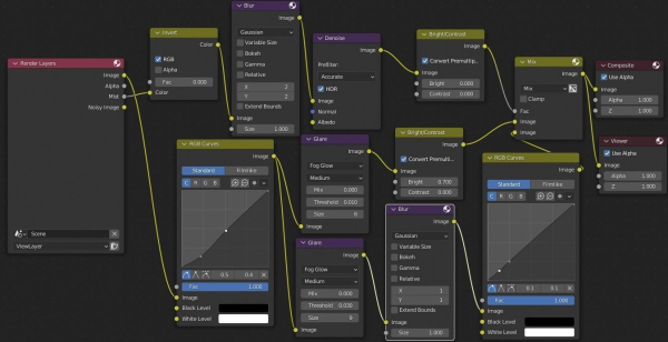 Blender Geometry Nodes for landscape creation Version 4