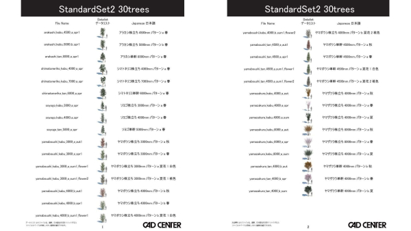 StandardSet2 30trees