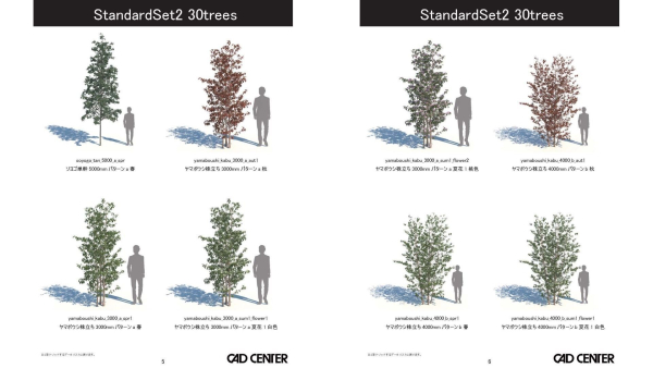 StandardSet2 30trees