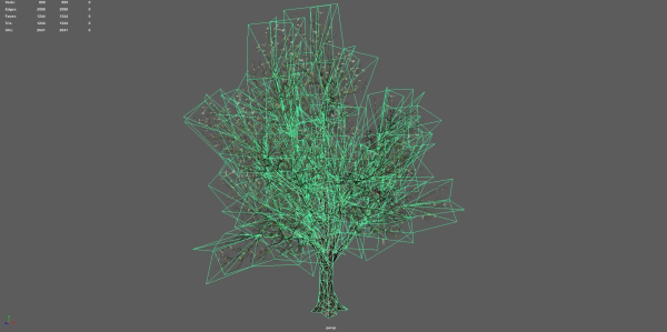Trees